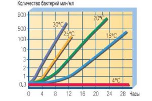 Снимок 1.9